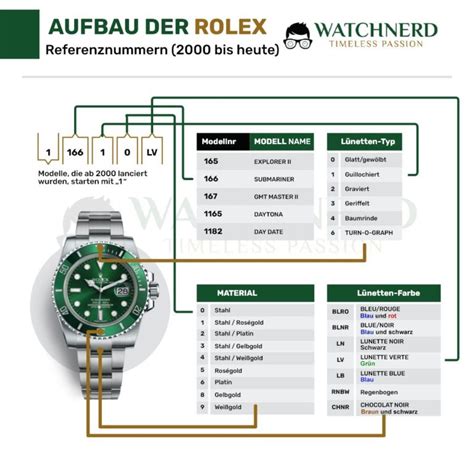 rolex preisliste schweiz 2017|rolex uhren deutschland.